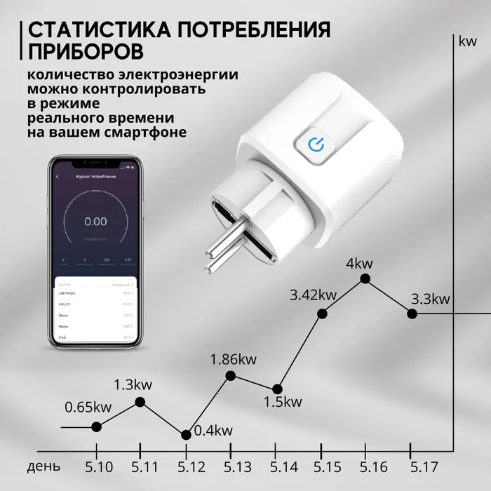 Умная розетка wi fi характеристика